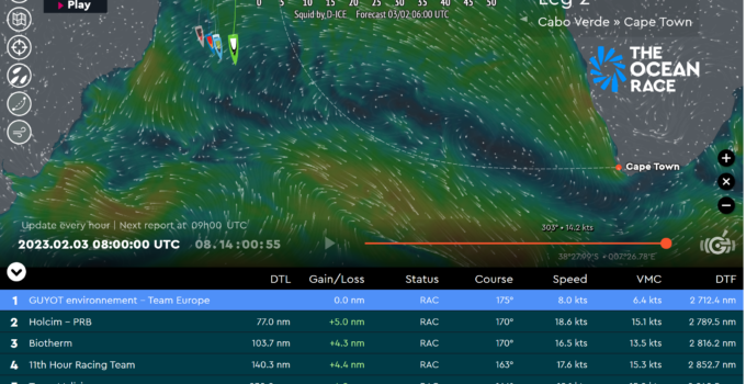 The Ocean Race 2023 – Leg 2 – Day 10 – Guyot – Leader of the Pack