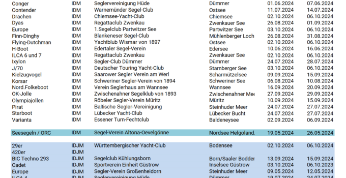 Alle Deutschen Meisterschaften 2024 im Überblick