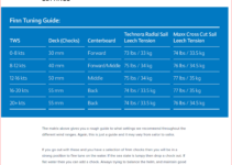 North – Finn-Tuning-Guide  incl. Deck-Chocks