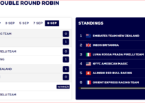 Louis Vuitton Cup – Round Robins – LIVE ab 29.08.24 14:00 Uhr