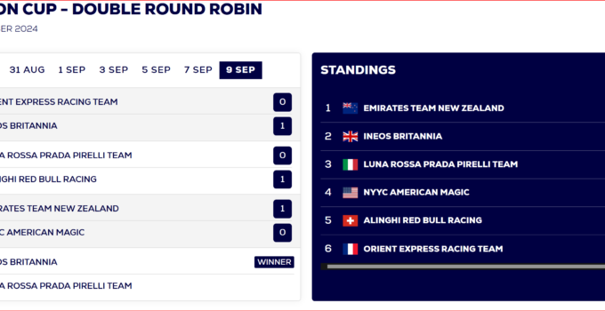 Louis Vuitton Cup – Round Robins – LIVE ab 29.08.24 14:00 Uhr