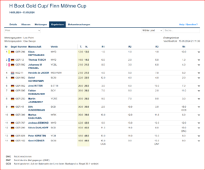 Möhne Finn Cup – NRW Meisters...