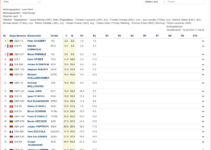 Unterseepokal Herbst 2024 14./15. 09.2024