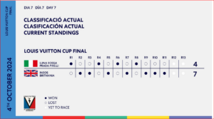 Louis Vuitton Cup 2024 - Fina...