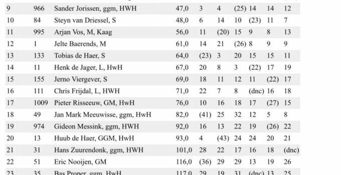 Boerenkoolcup 2024