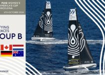 PUIG Women’s America’s Cup – Group B – day 2 mit Tina Lutz