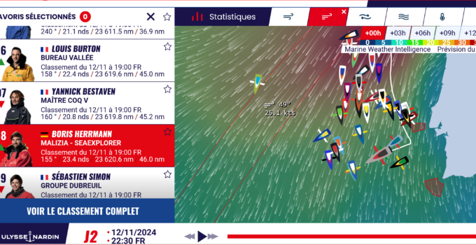 Vendée Globe 2024 – day 3 – Boris rückt vor