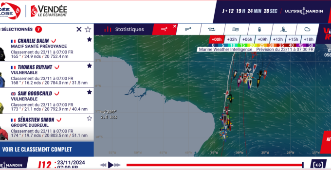 Vendée Globe 2024 – day 14