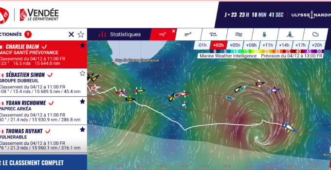 Vendée Globe 2024 – day 25 – Boris kann sein BB-Foil nicht mehr verstellen.