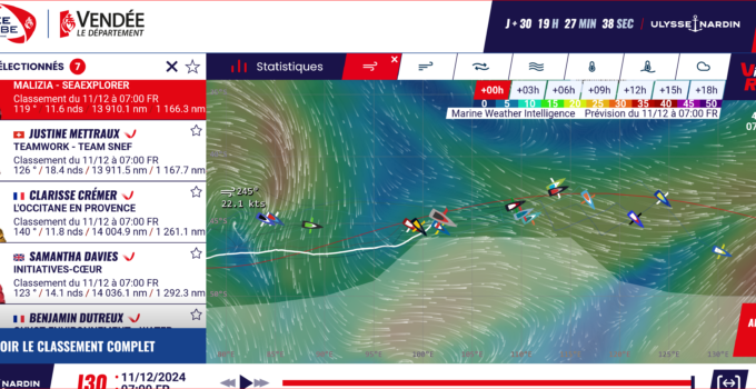 Vendée Globe 2024 – day 32 – Justine setzt zum überholen an