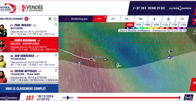 Vendée Globe 2024 – day 39 – Boris hat ein Speedproblem