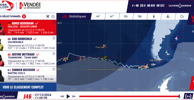 Vendée Globe 2024/25 – day 48 – Boris mit nervöser Kurslinie