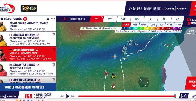 Vendée Globe 2024/25 – day 70 – Boris wird nach hinten durchgereicht